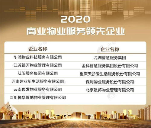 2020物業服務企業綜合實力500強榜單重磅發布，卓越服務引領行業新標桿