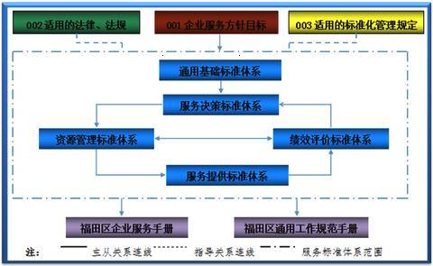 全國(guó)首個(gè)政府服務(wù)企業(yè)標(biāo)準(zhǔn)化試點(diǎn)項(xiàng)目通過(guò)國(guó)家驗(yàn)收，企業(yè)服務(wù)邁向標(biāo)準(zhǔn)化新階段